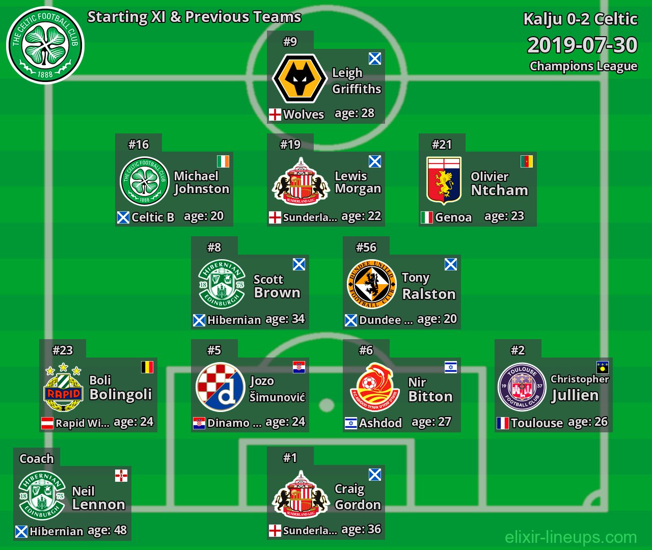 Celtic Starting XI & Previous Teams 2019-07-30