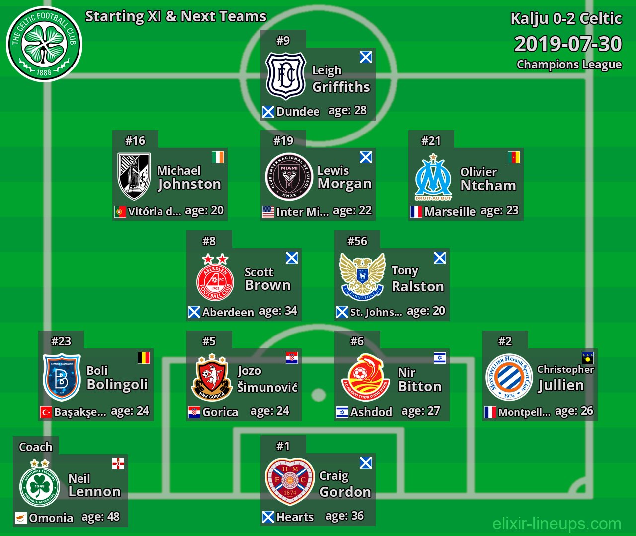 Celtic Starting XI & Next Teams 2019-07-30