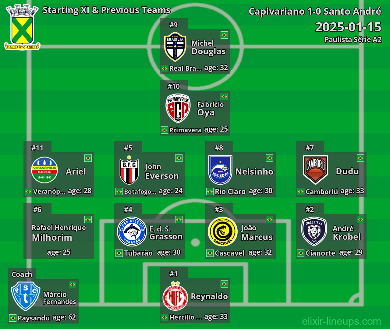 Santo André Starting XI & Previous Teams 2025-01-15