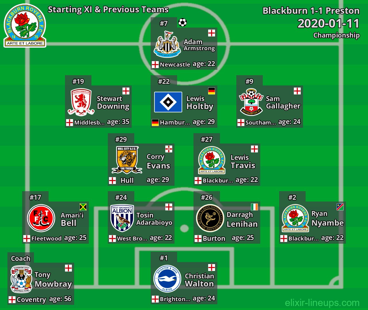 Blackburn Starting XI & Previous Teams 2020-01-11