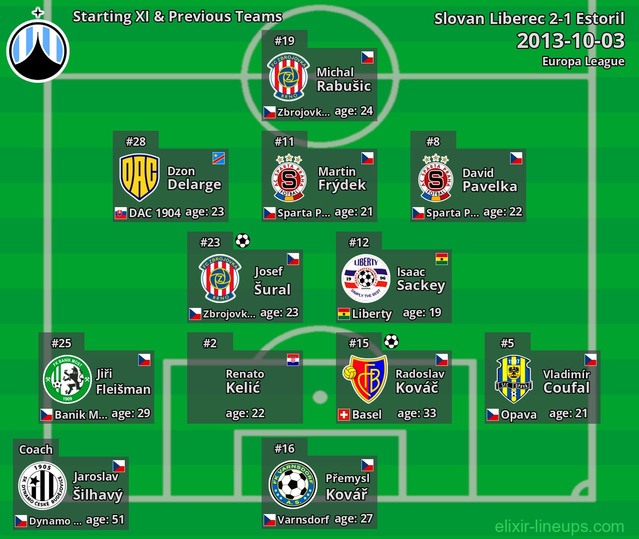 Slovan Liberec Starting XI & Previous Teams 2013-10-03
