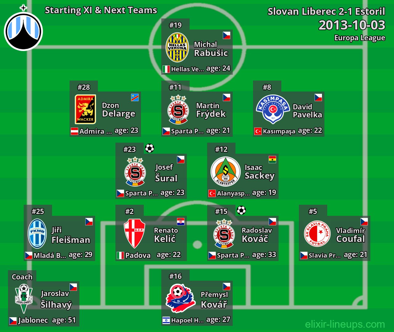 Slovan Liberec Starting XI & Next Teams 2013-10-03