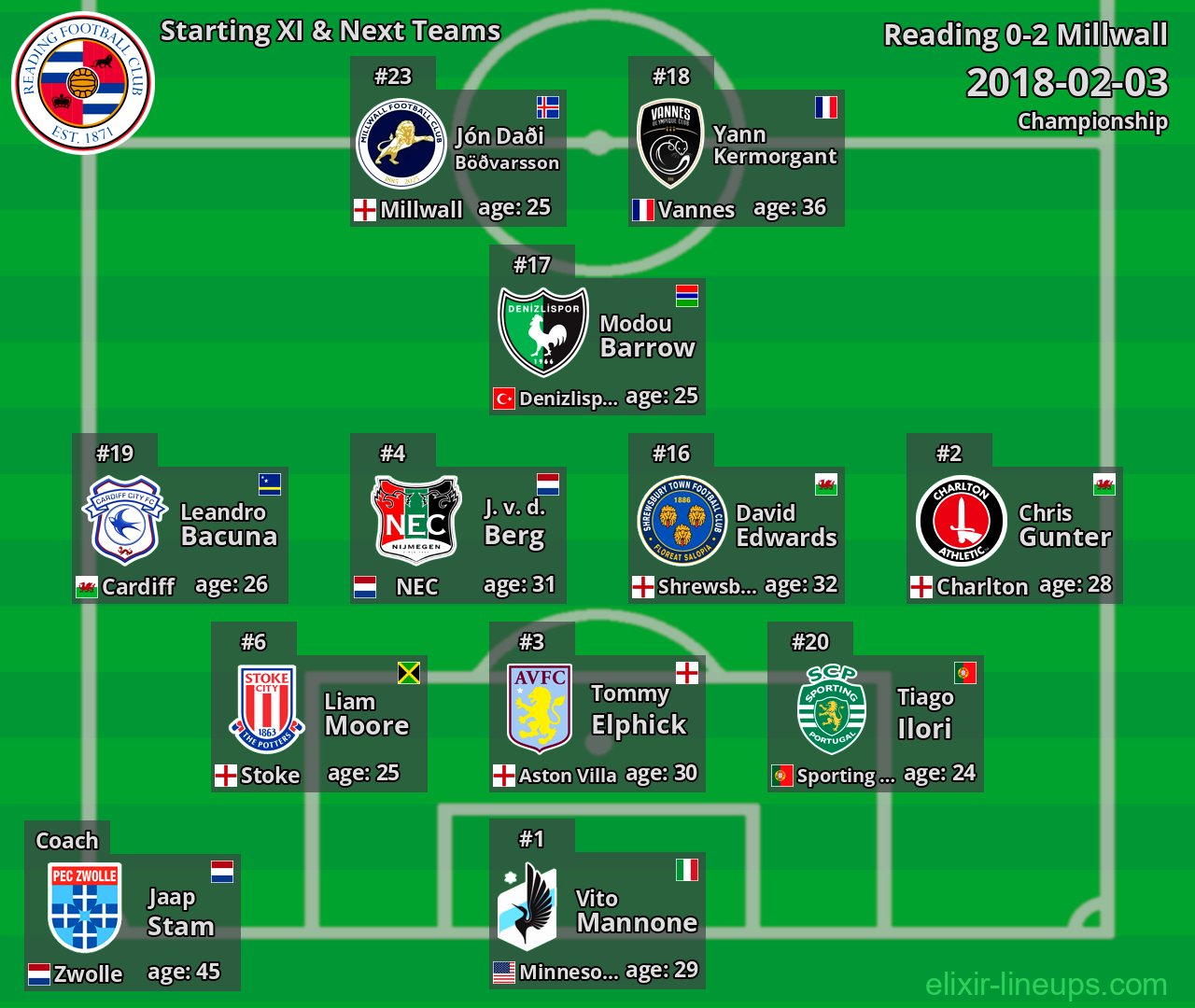 Reading Starting XI & Next Teams 2018-02-03