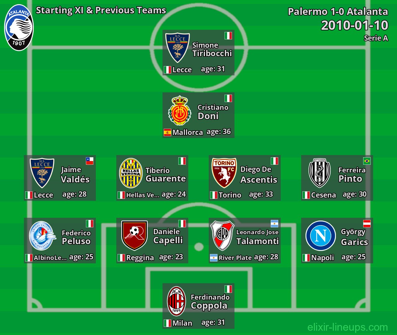 Atalanta Starting XI & Previous Teams 2010-01-10