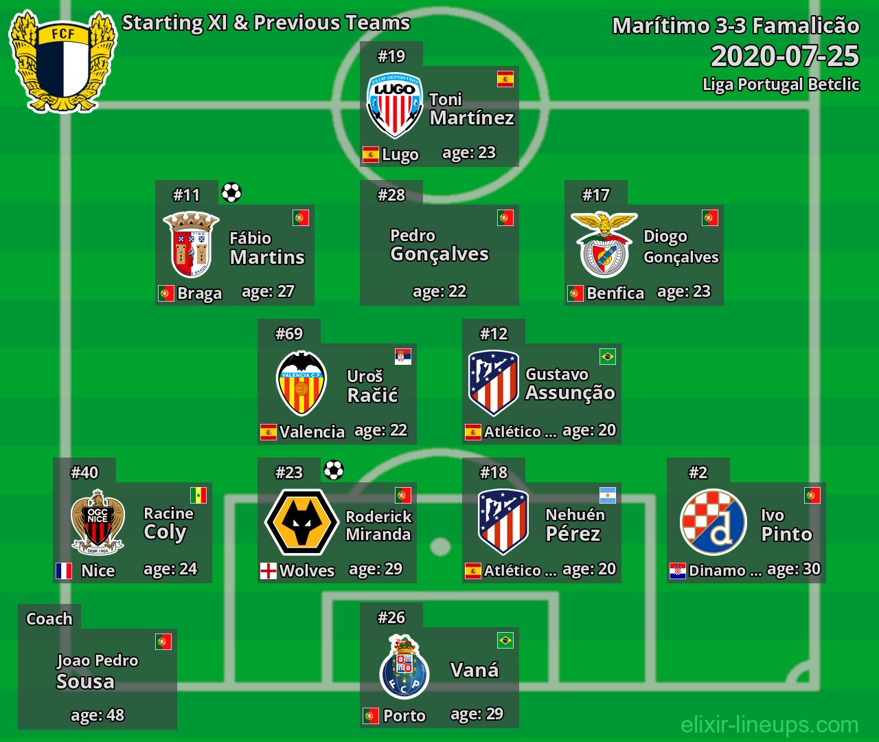 Famalicão Starting XI & Previous Teams 2020-07-25