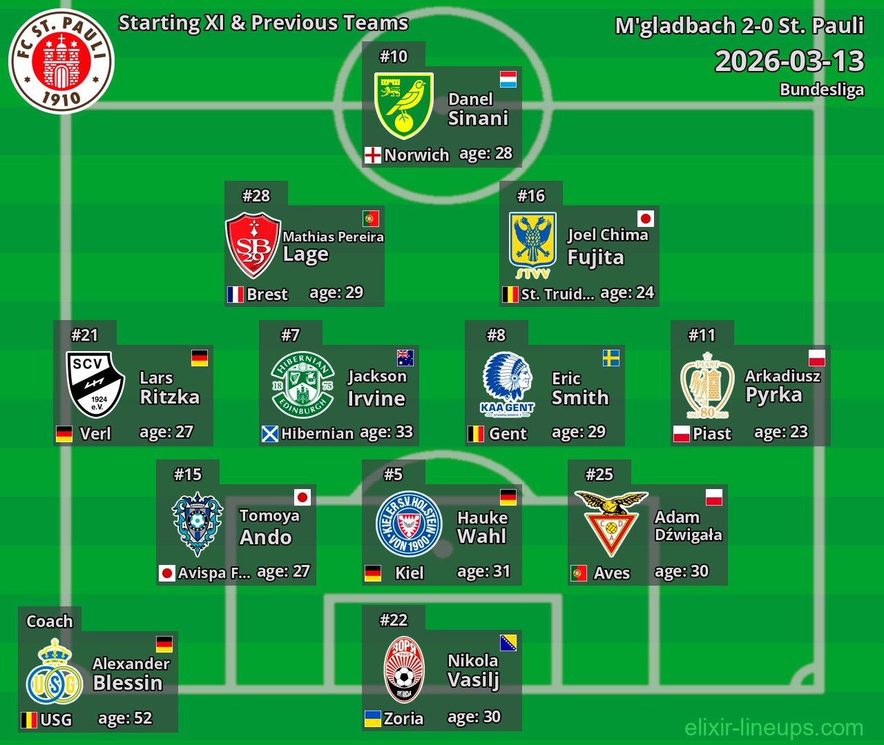 St. Pauli Starting XI & Previous Teams 2026-03-13