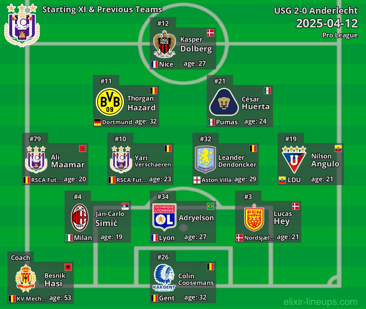 Anderlecht Starting XI & Previous Teams 2025-04-12