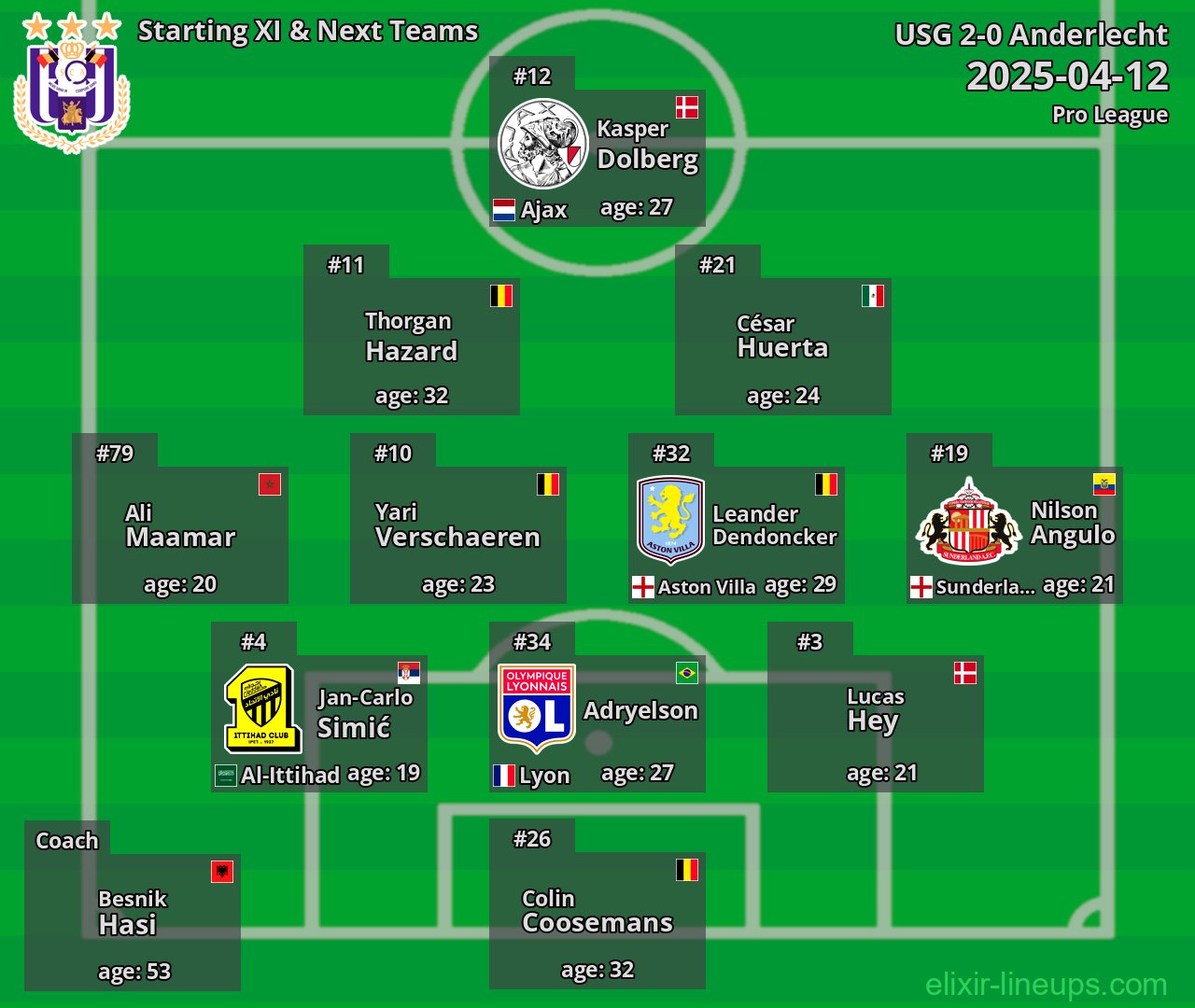 Anderlecht Starting XI & Next Teams 2025-04-12