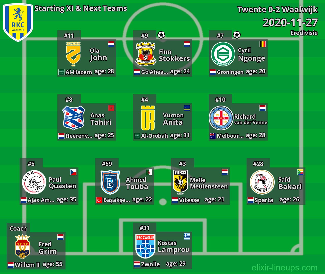 Waalwijk Starting XI & Next Teams 2020-11-27