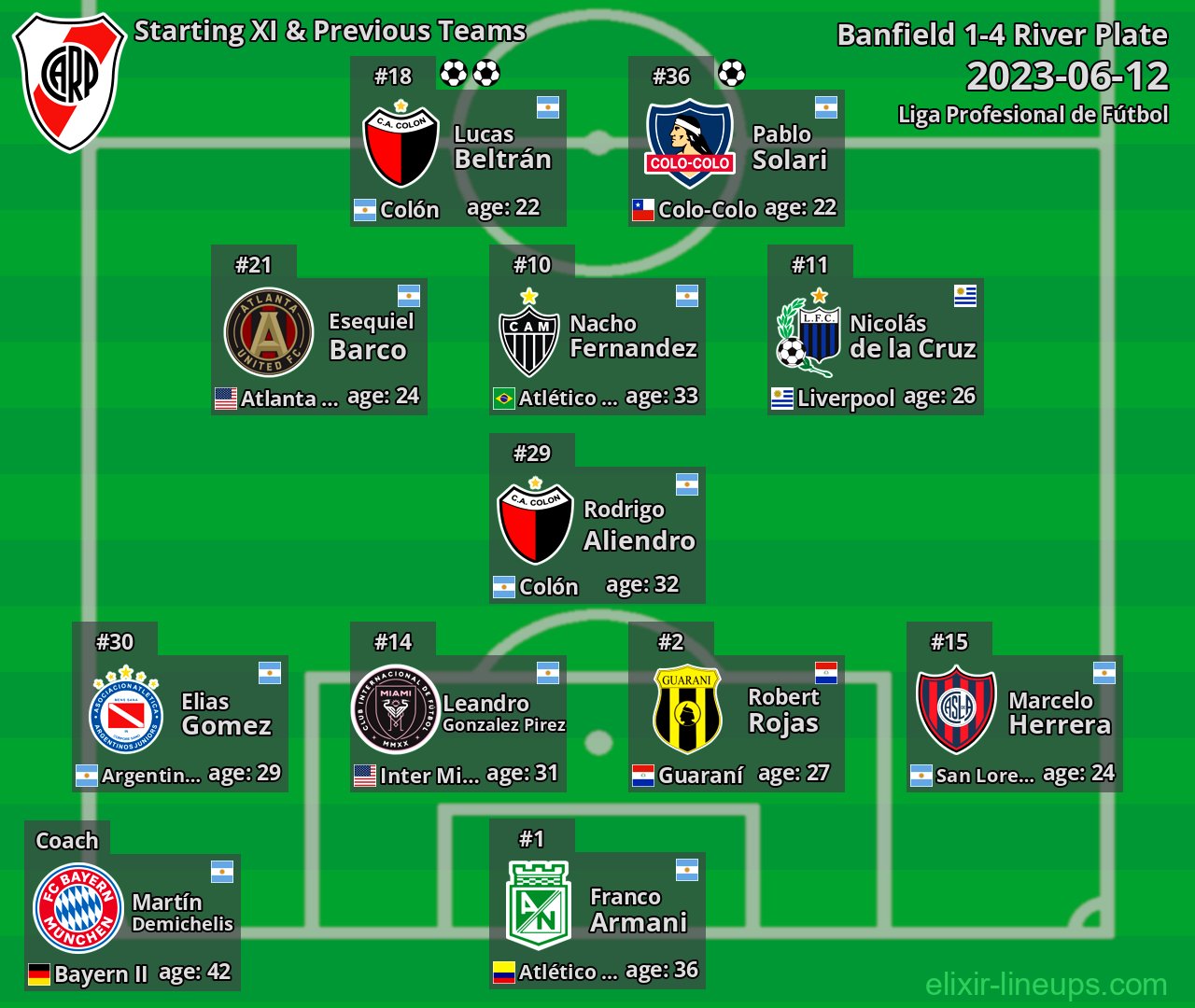 River Plate Starting XI & Previous Teams 2023-06-12