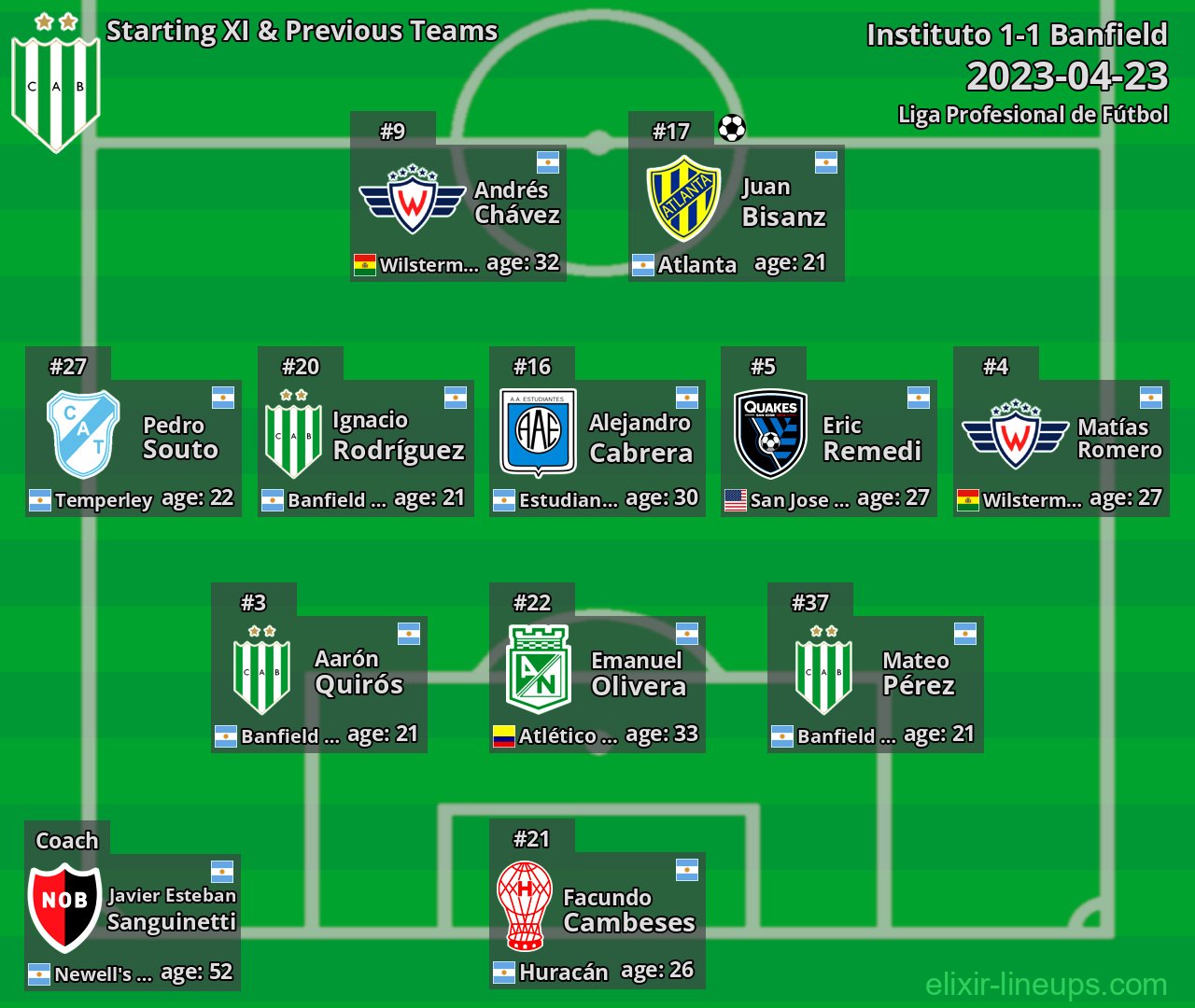 Banfield Starting XI & Previous Teams 2023-04-23