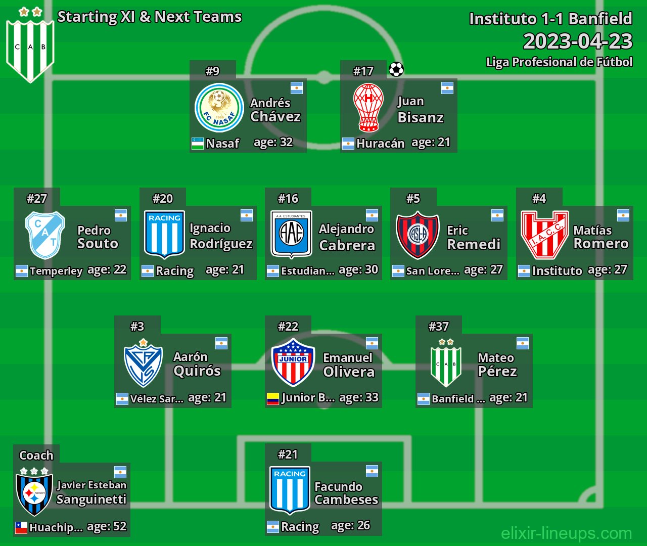 Banfield Starting XI & Next Teams 2023-04-23