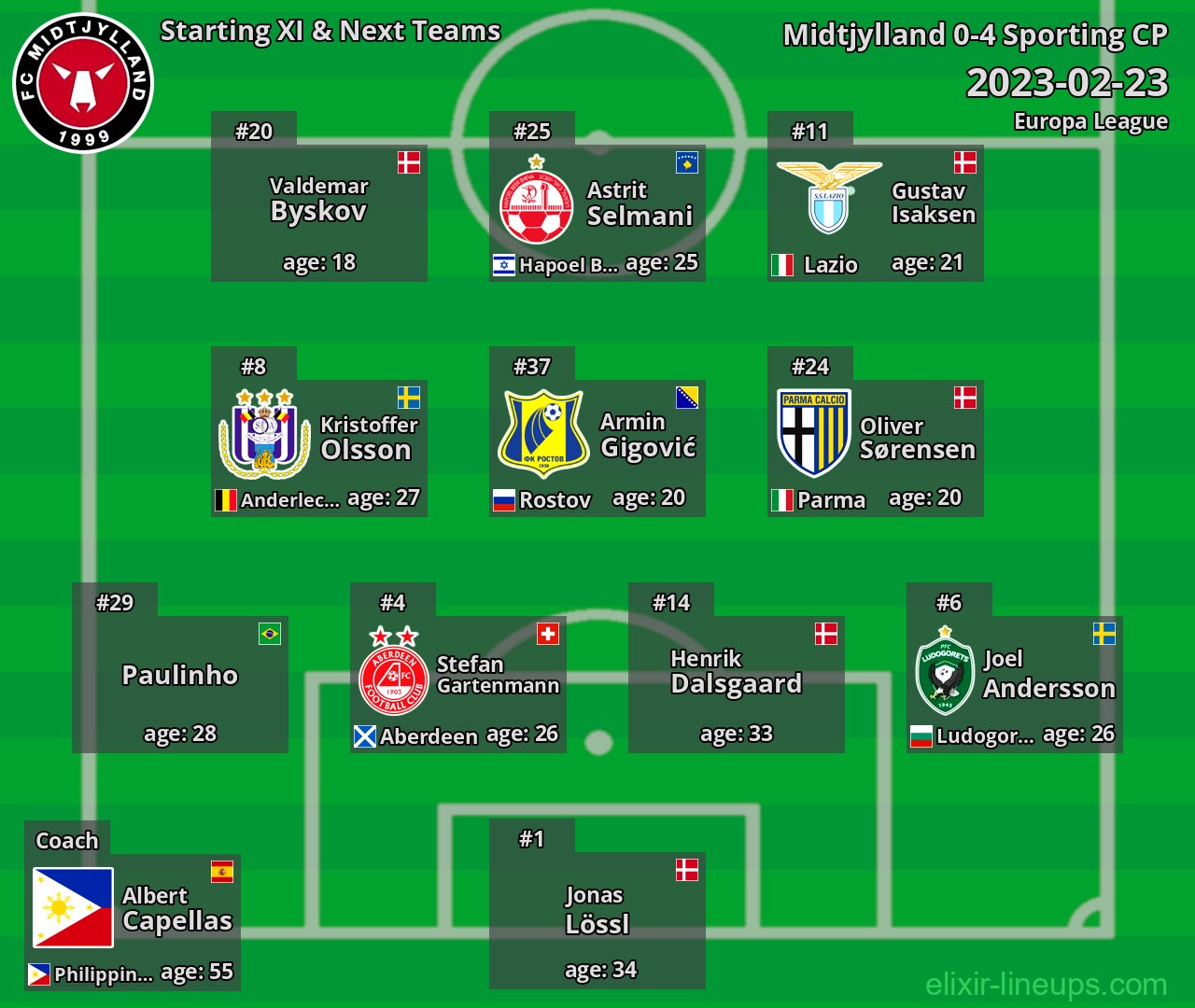 Midtjylland Starting XI & Next Teams 2023-02-23