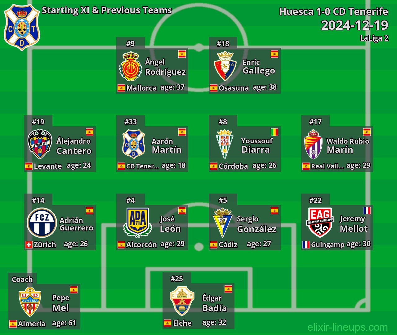 CD Tenerife Starting XI & Previous Teams 2024-12-19