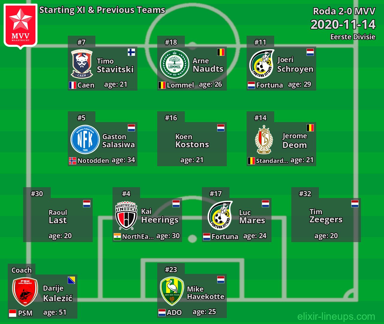 MVV Starting XI & Previous Teams 2020-11-14