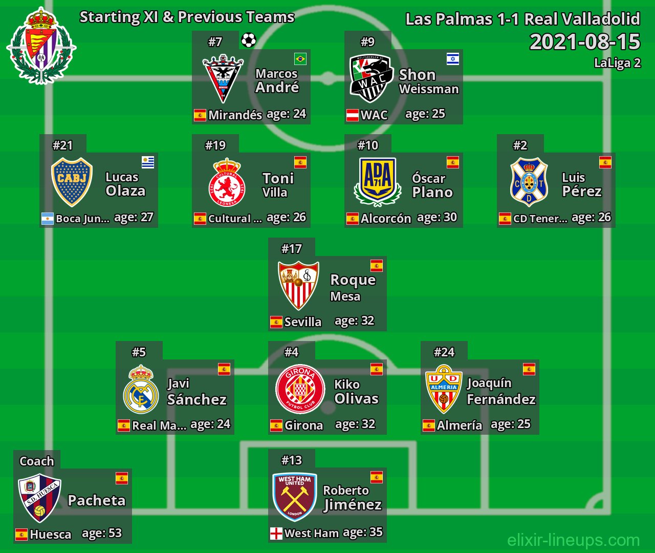 Real Valladolid Starting XI & Previous Teams 2021-08-15