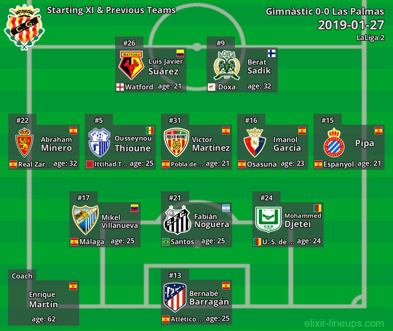 Gimnàstic Starting XI & Previous Teams 2019-01-27