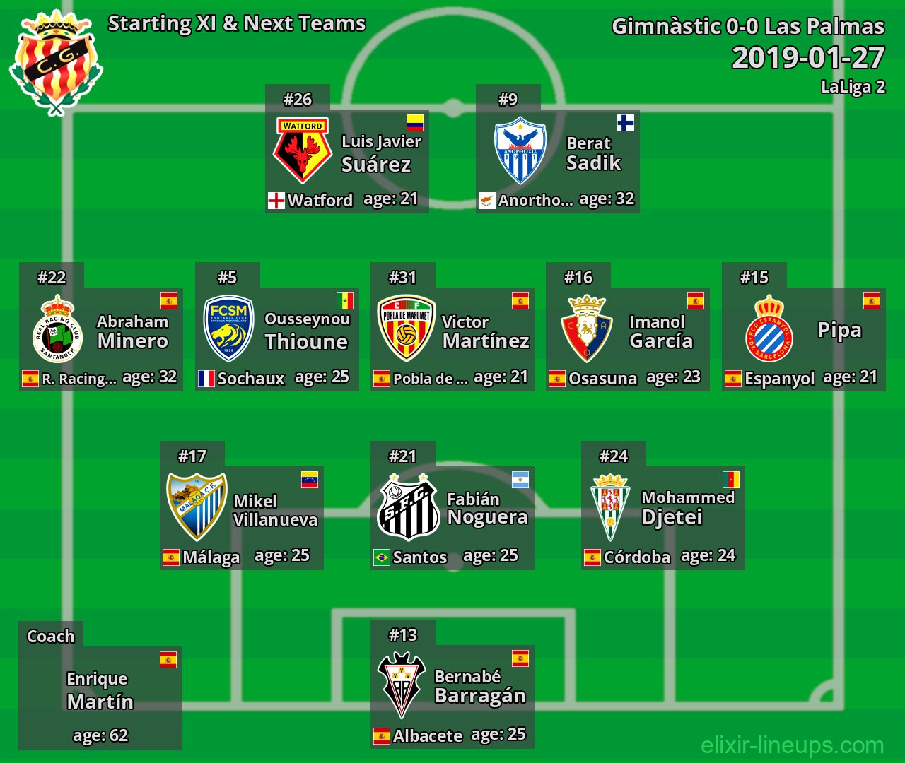 Gimnàstic Starting XI & Next Teams 2019-01-27