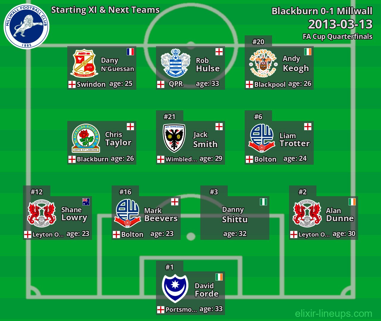 Millwall Starting XI & Next Teams 2013-03-13