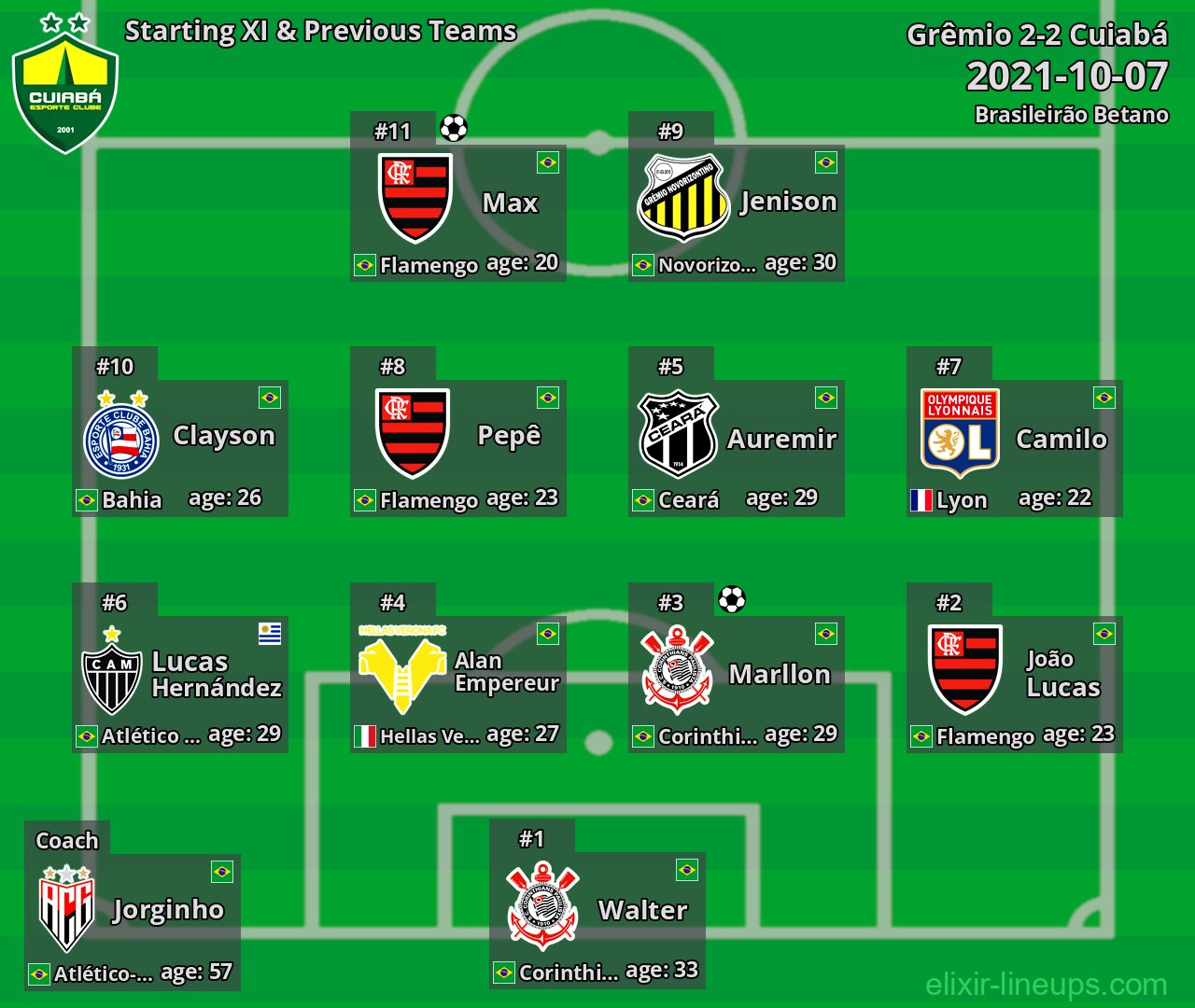 Cuiabá Starting XI & Previous Teams 2021-10-07