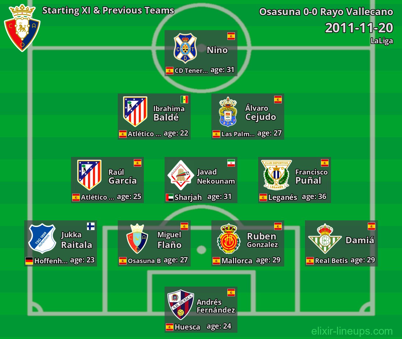 Osasuna Starting XI & Previous Teams 2011-11-20