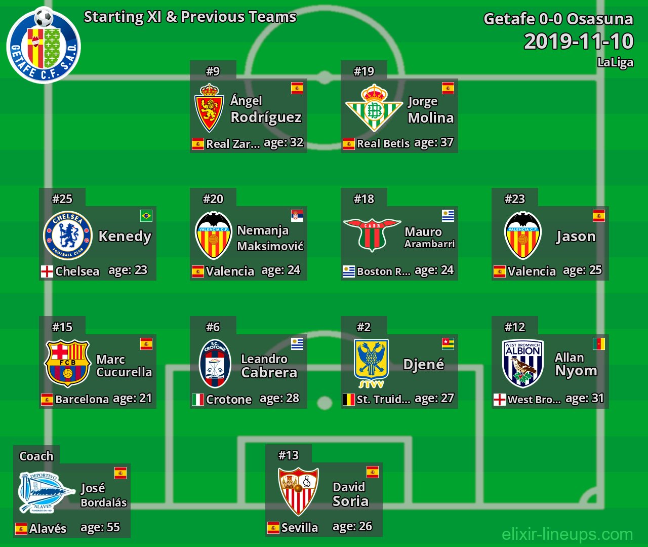 Getafe Starting XI & Previous Teams 2019-11-10