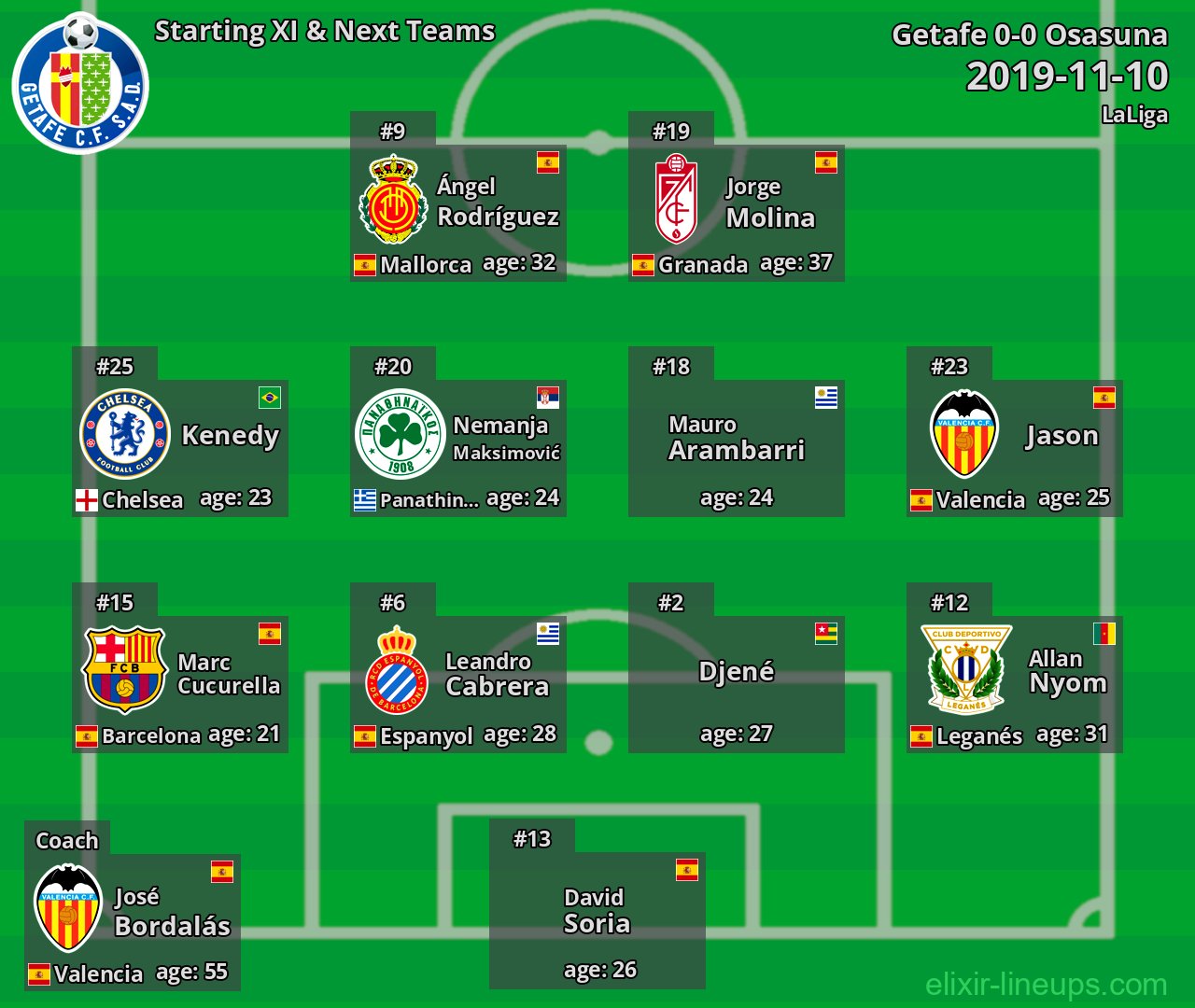 Getafe Starting XI & Next Teams 2019-11-10