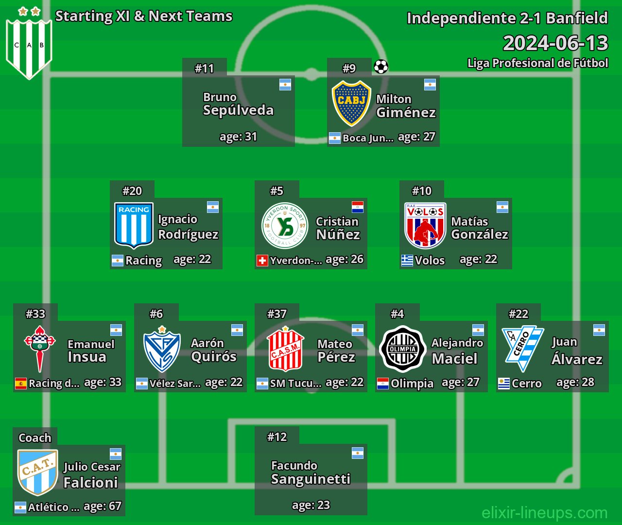 Banfield Starting XI & Next Teams 2024-06-13