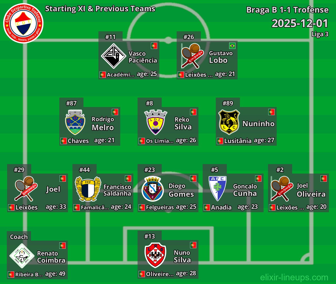 Trofense Starting XI & Previous Teams 2025-12-01