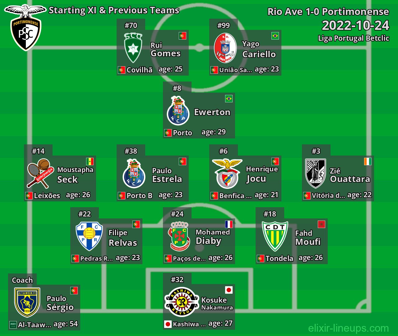 Portimonense Starting XI & Previous Teams 2022-10-24
