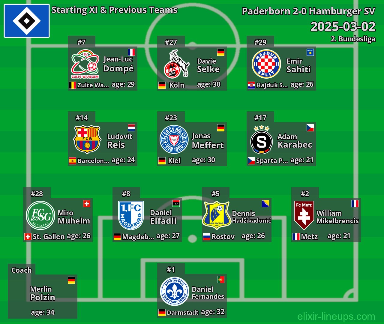 Hamburger SV Starting XI & Previous Teams 2025-03-02