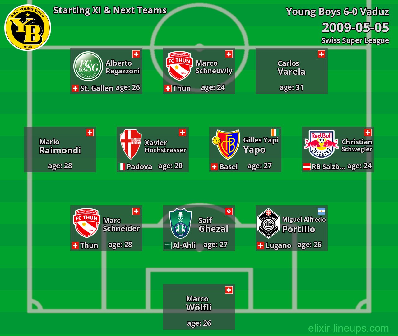 Young Boys Starting XI & Next Teams 2009-05-05