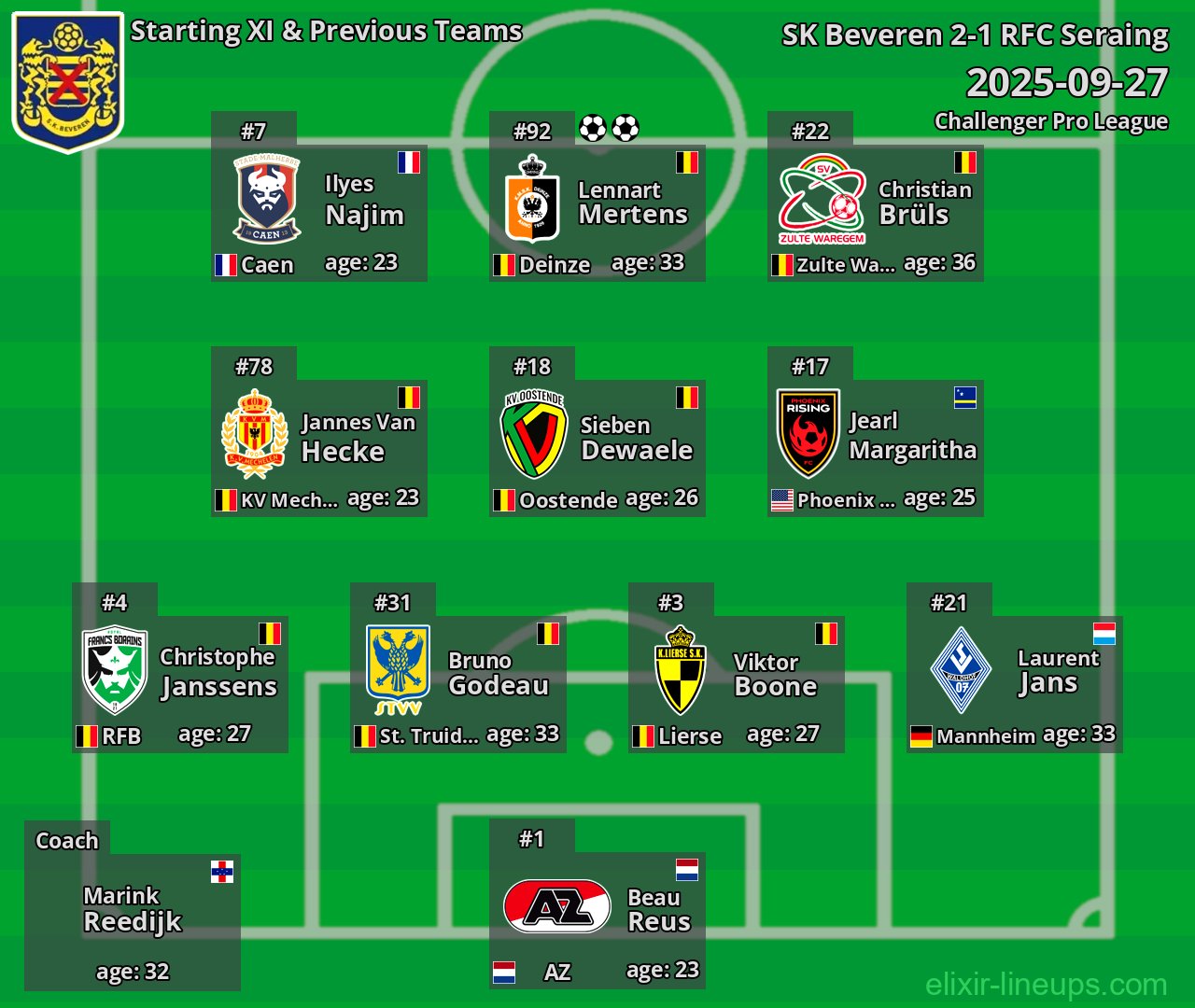 SK Beveren Starting XI & Previous Teams 2025-09-27