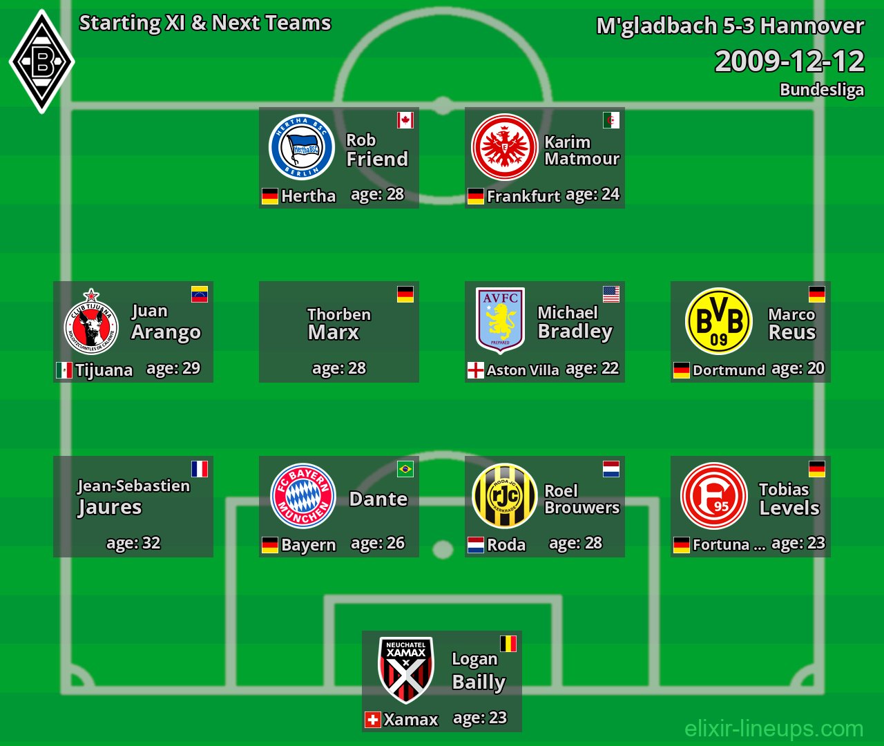 M'gladbach Starting XI & Next Teams 2009-12-12