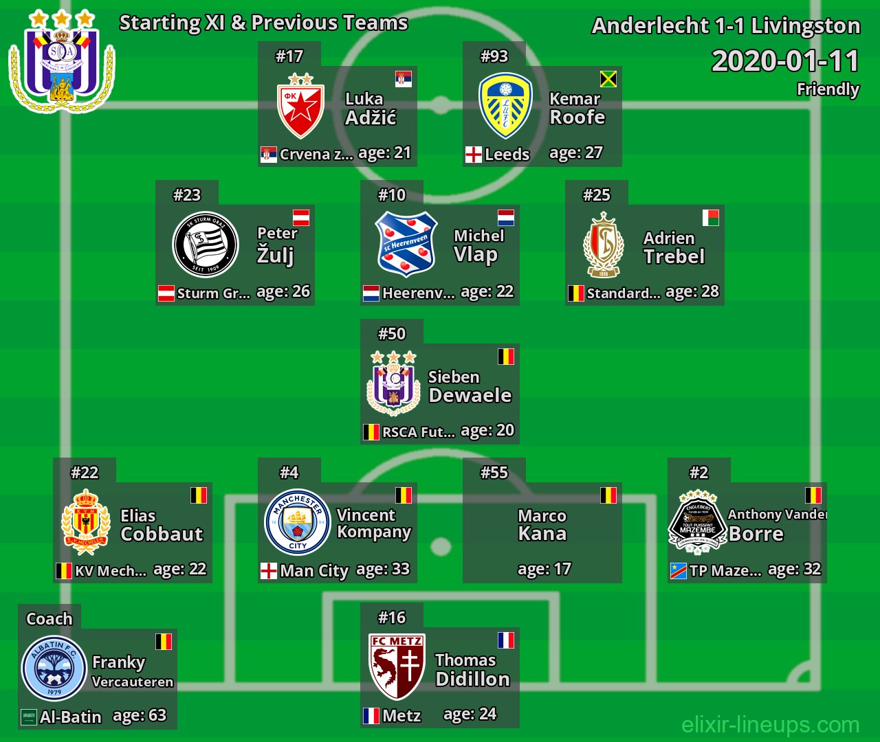 Anderlecht Starting XI & Previous Teams 2020-01-11