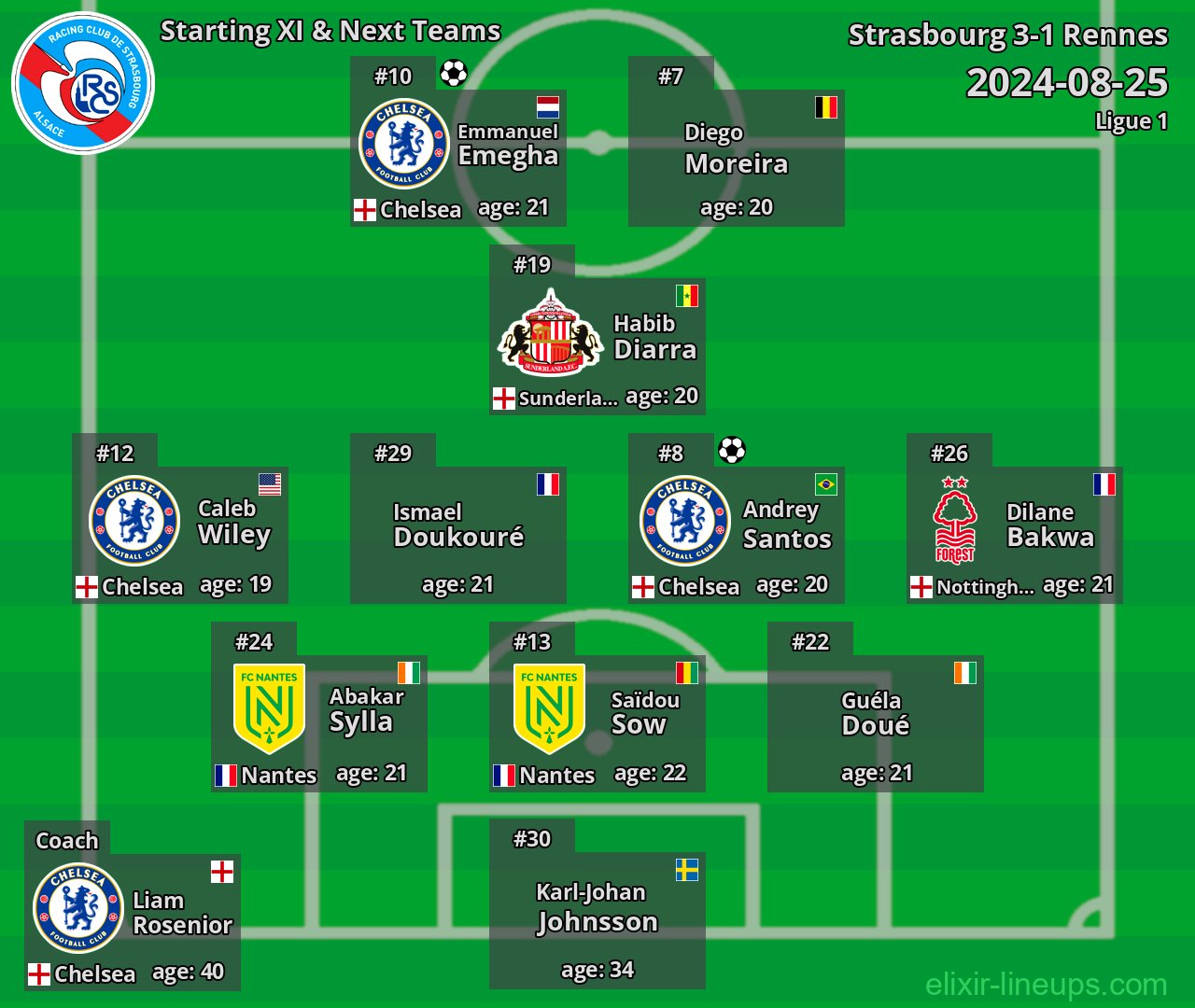 Strasbourg Starting XI & Next Teams 2024-08-25