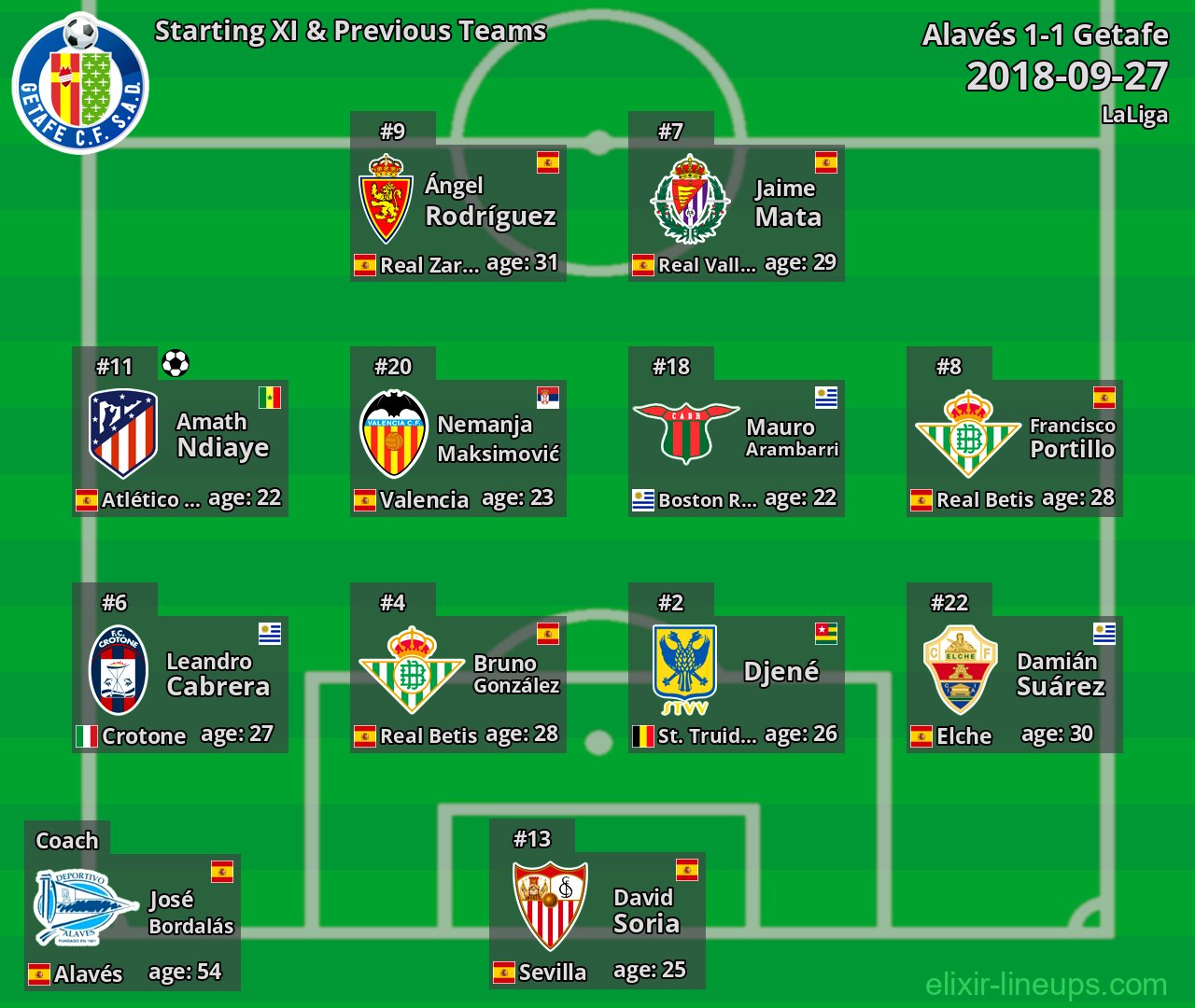 Getafe Starting XI & Previous Teams 2018-09-27
