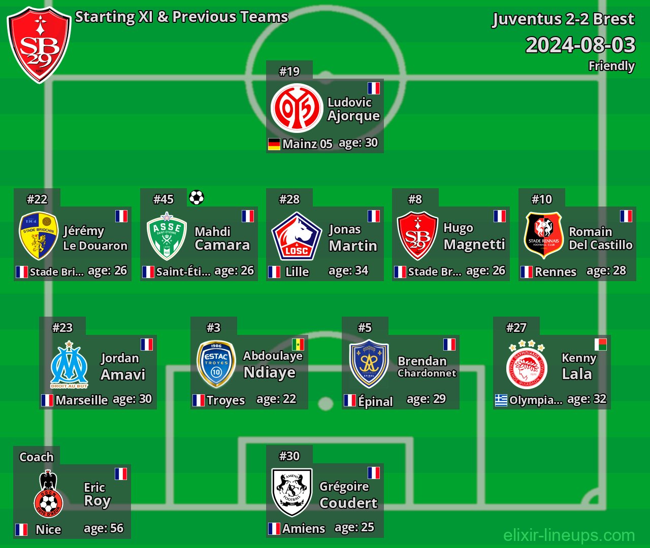 Brest Starting XI & Previous Teams 2024-08-03