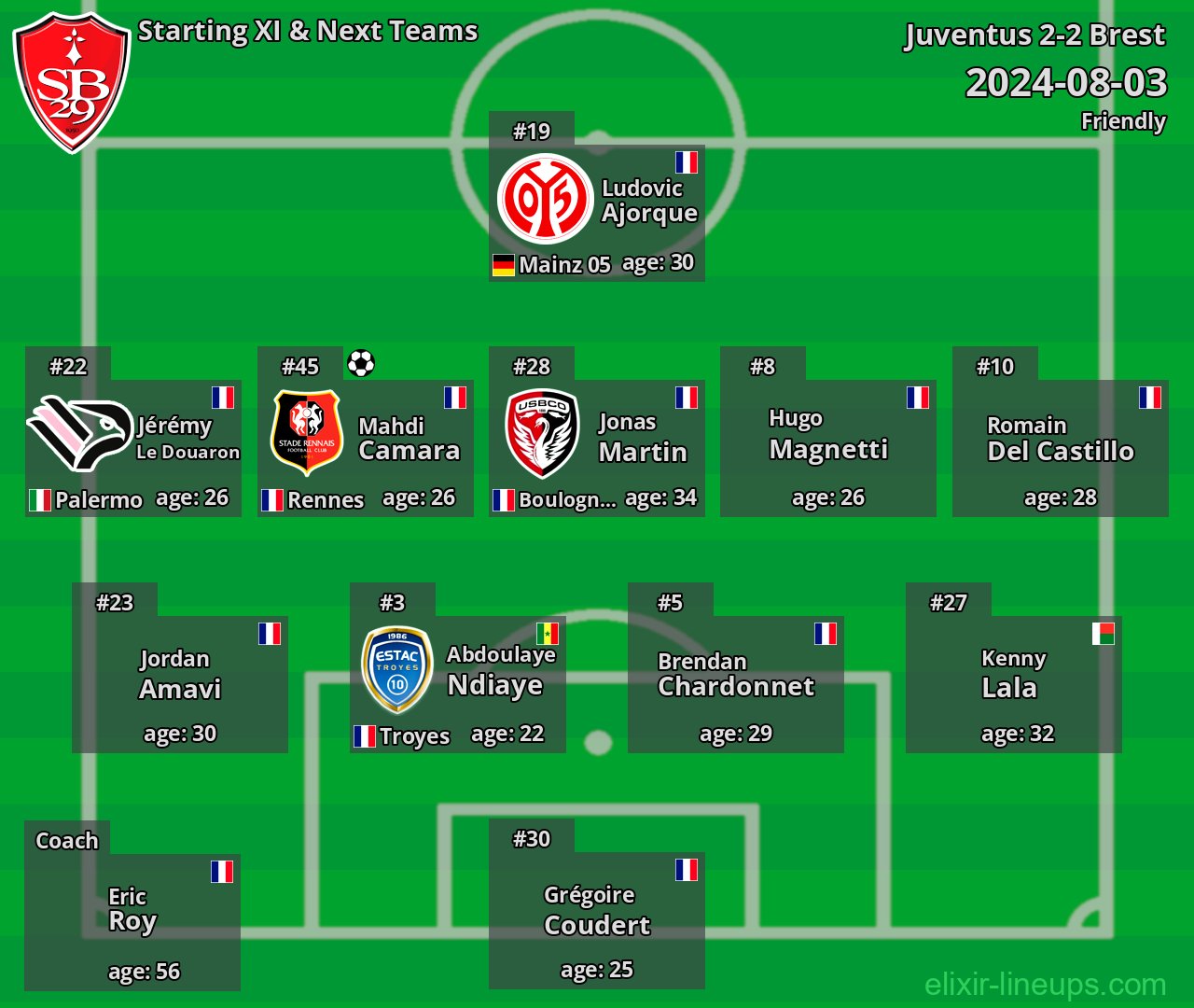 Brest Starting XI & Next Teams 2024-08-03