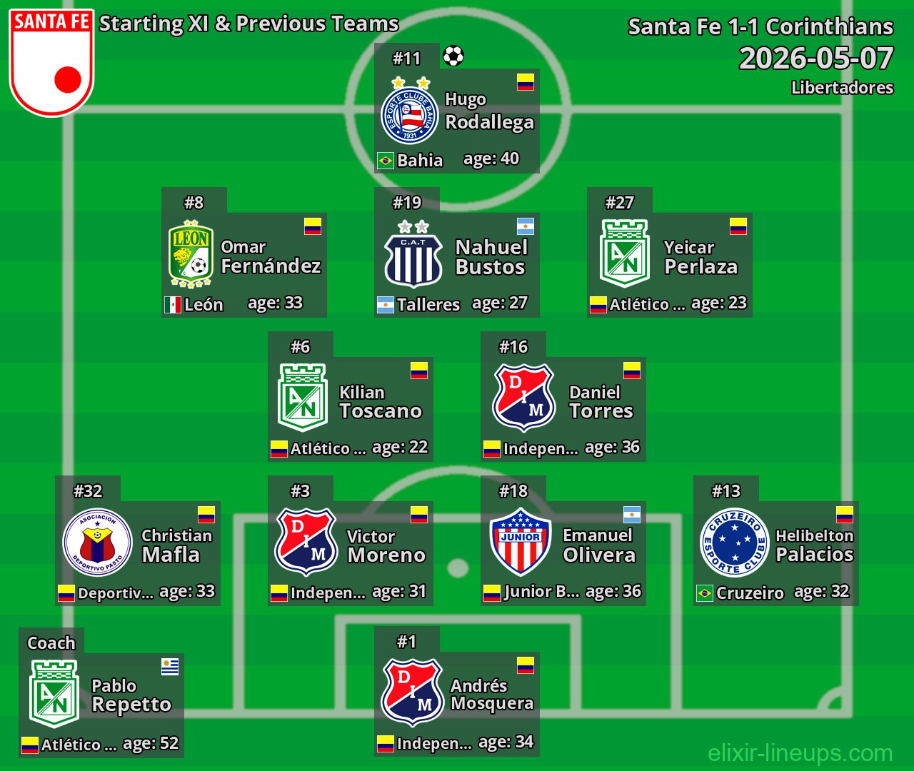 Santa Fe Starting XI & Previous Teams 2026-05-07