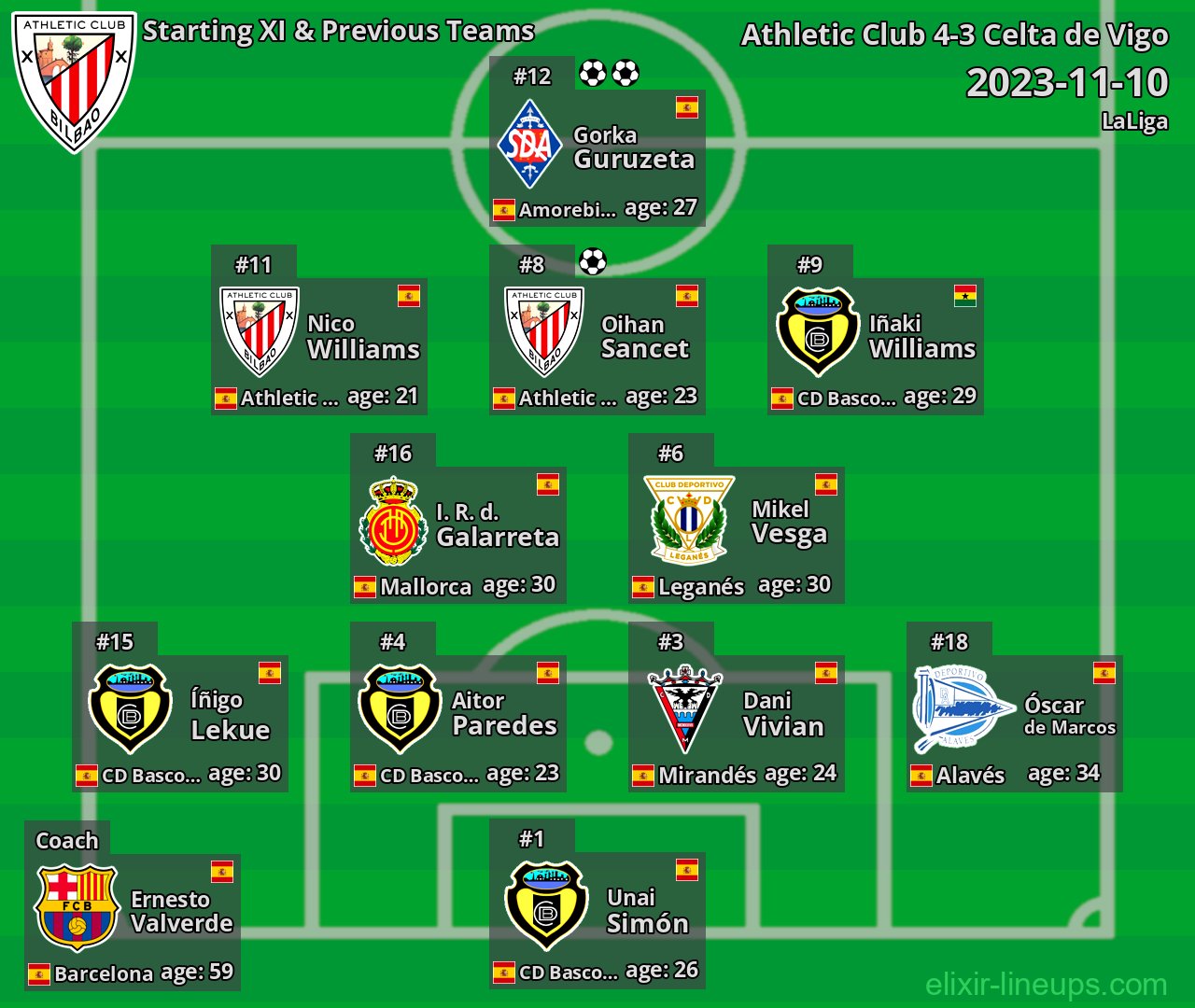 Athletic Club Starting XI & Previous Teams 2023-11-10