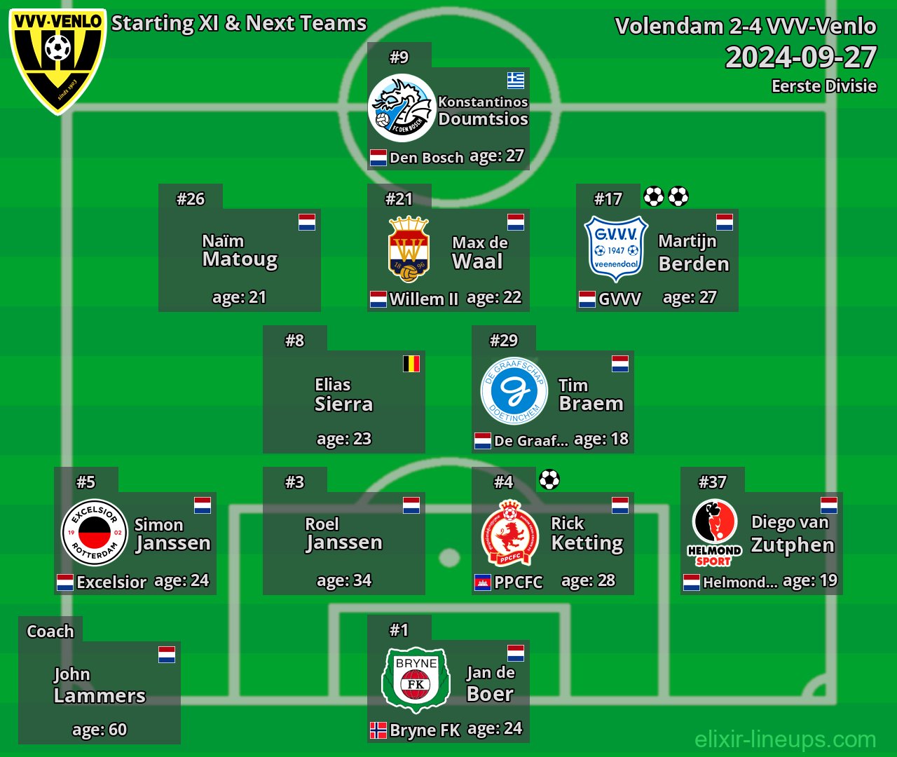 VVV-Venlo Starting XI & Next Teams 2024-09-27