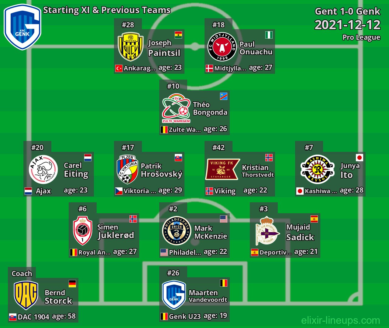 Genk Starting XI & Previous Teams 2021-12-12