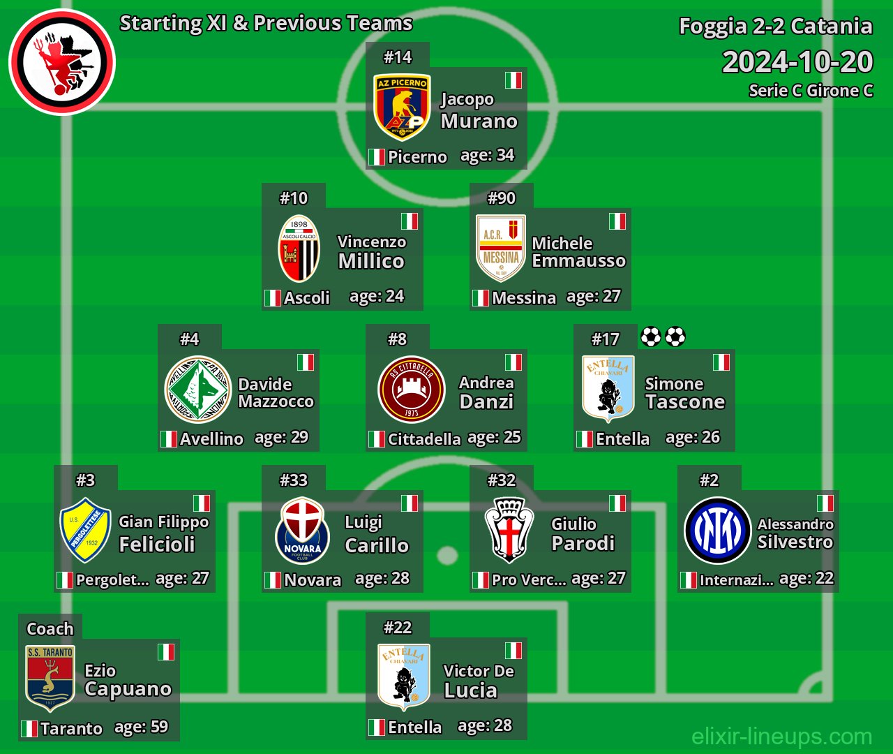Foggia Starting XI & Previous Teams 2024-10-20