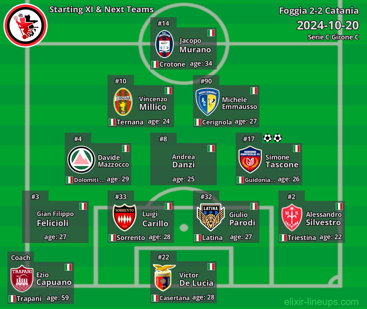 Foggia Starting XI & Next Teams 2024-10-20
