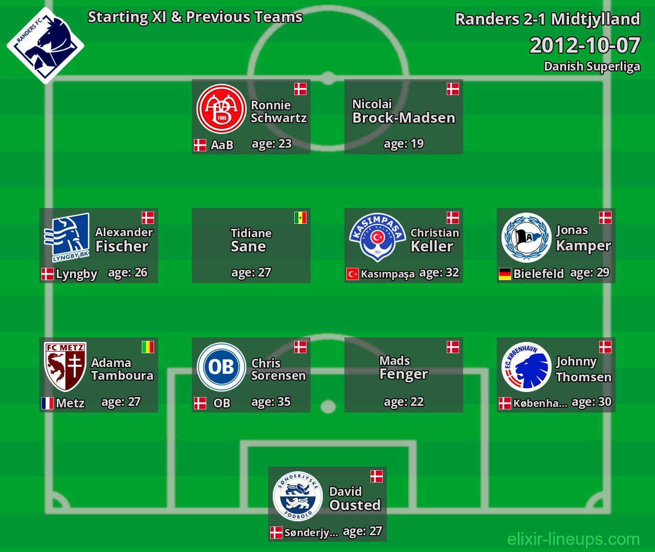 Randers Starting XI & Previous Teams 2012-10-07