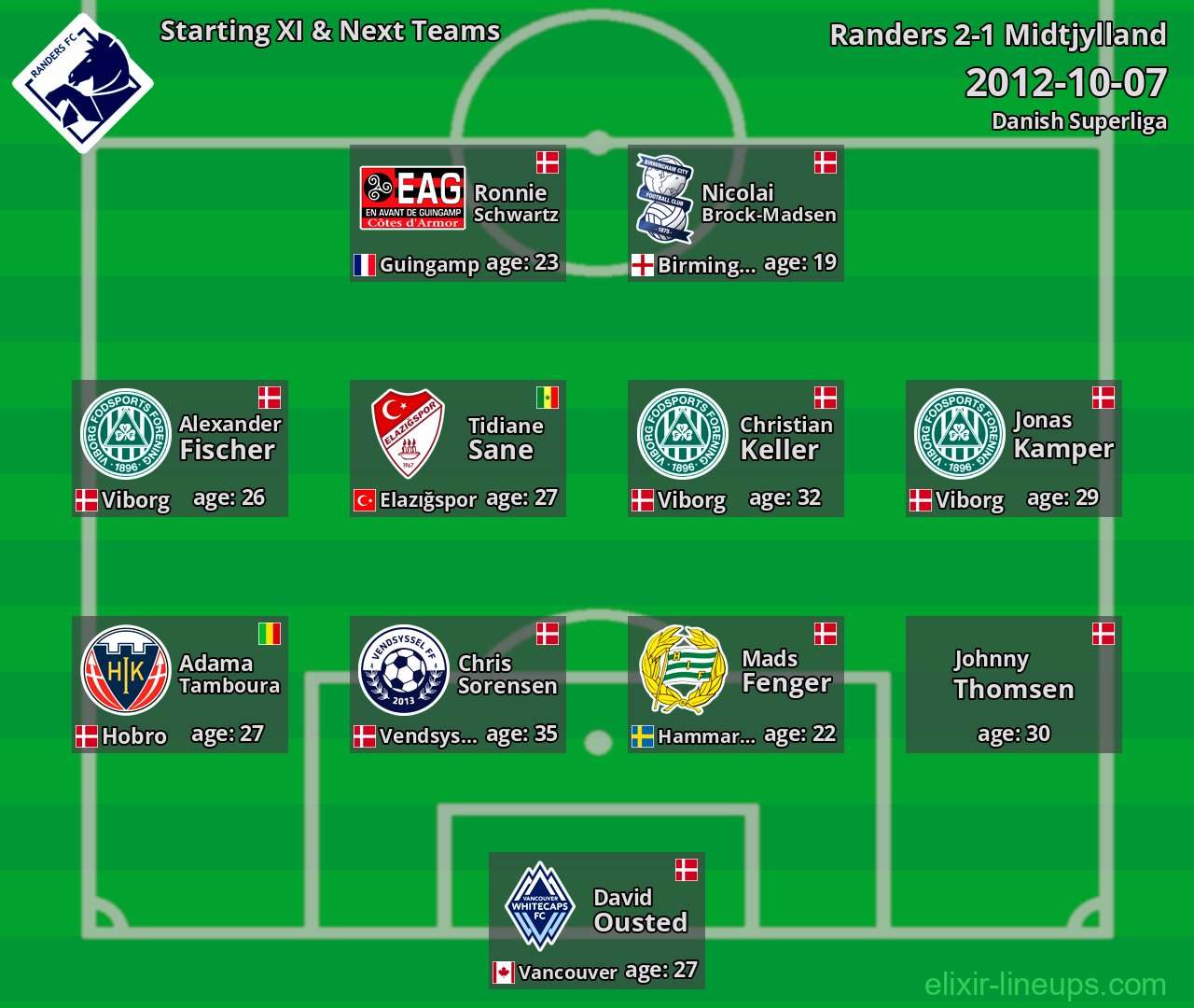Randers Starting XI & Next Teams 2012-10-07