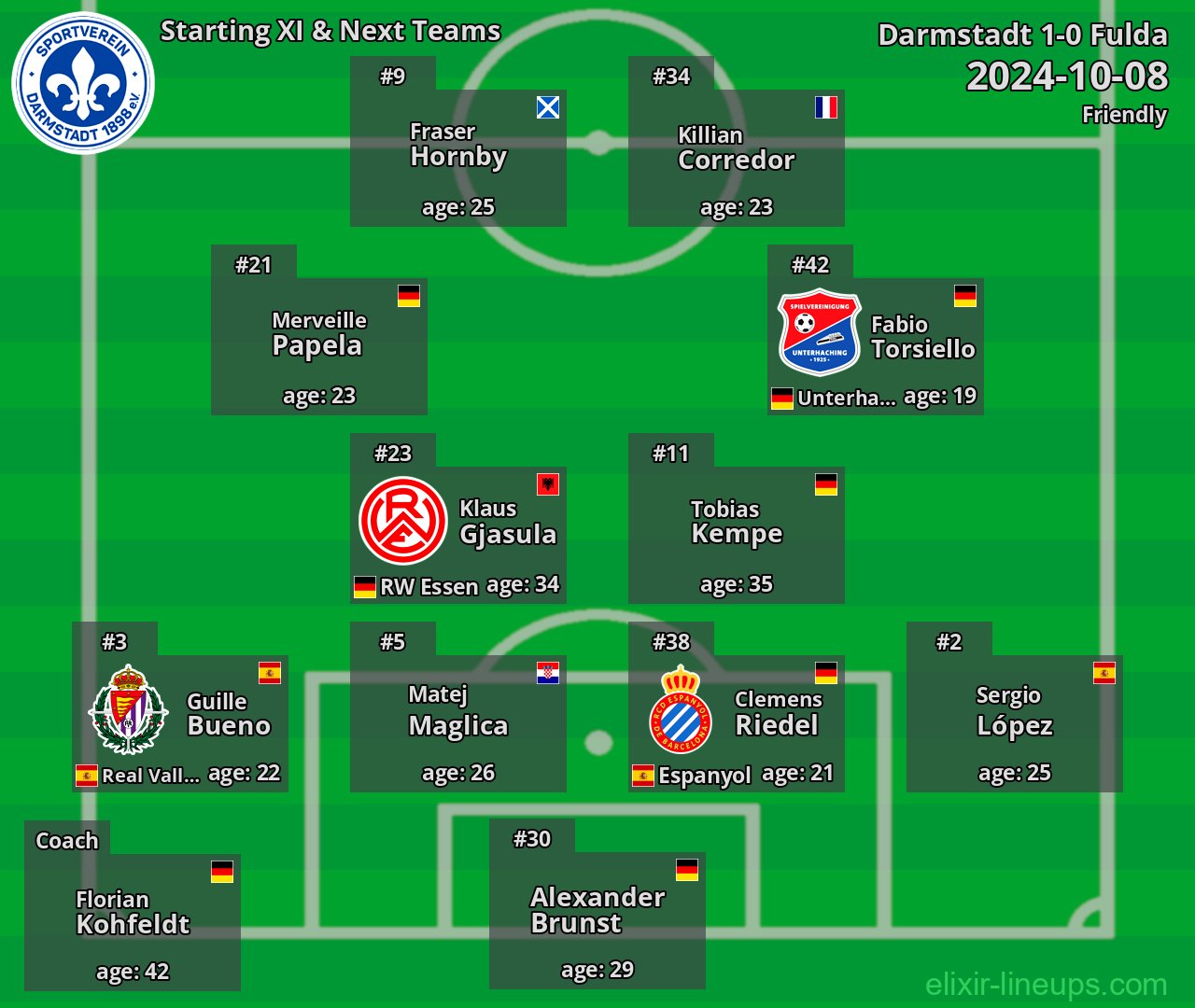 Darmstadt Starting XI & Next Teams 2024-10-08