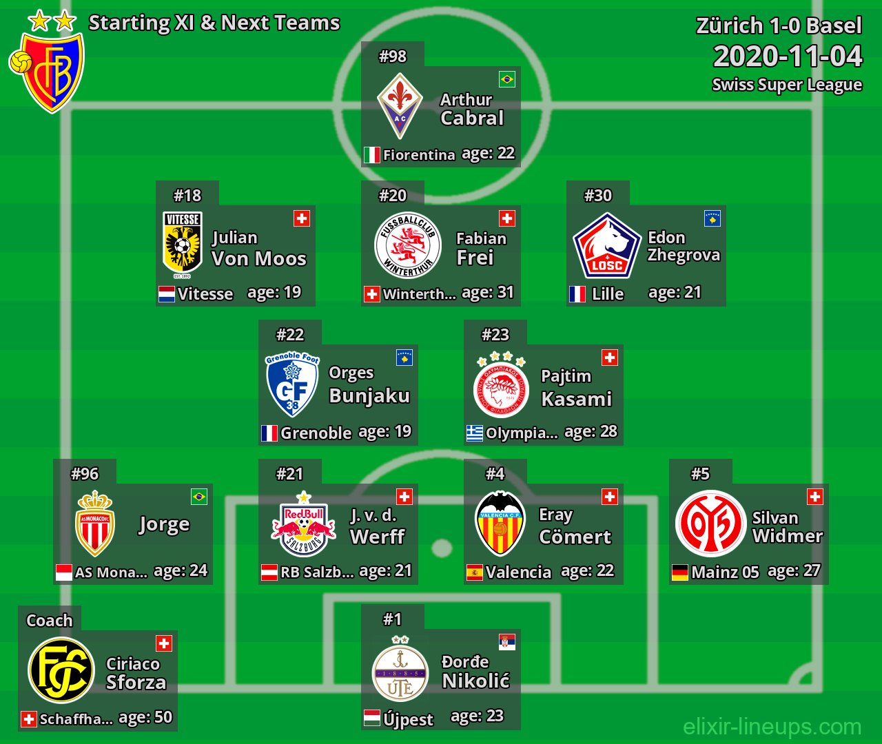 Basel Starting XI & Next Teams 2020-11-04