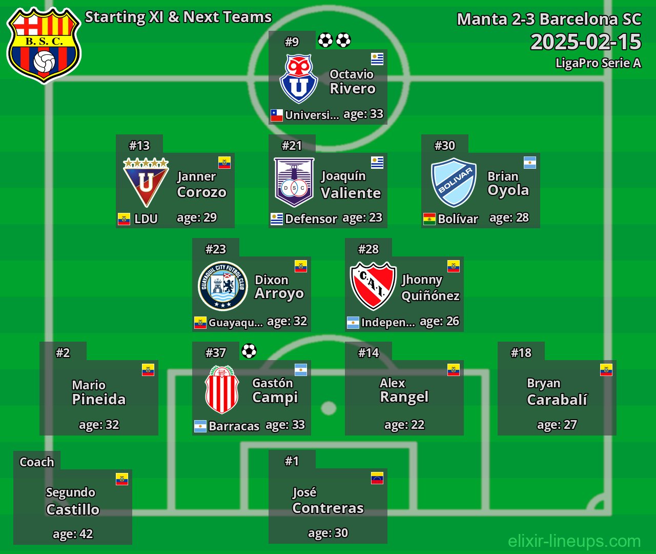 Barcelona SC Starting XI & Next Teams 2025-02-15
